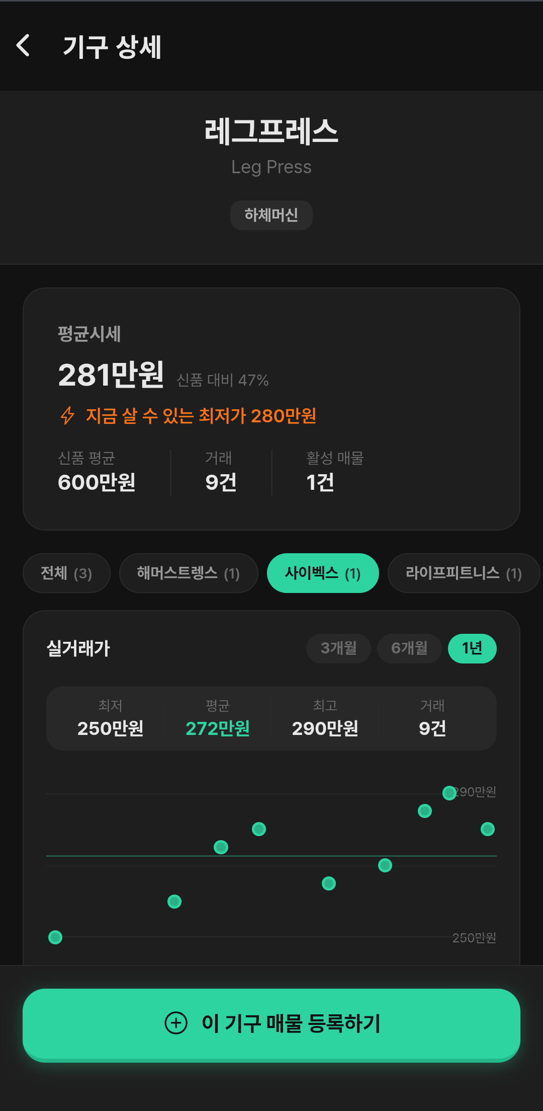 시세 차트